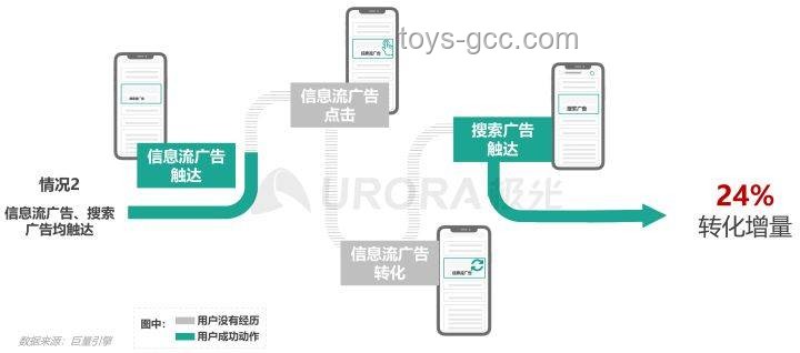 酒店和旅行社，内卷化程度几何？